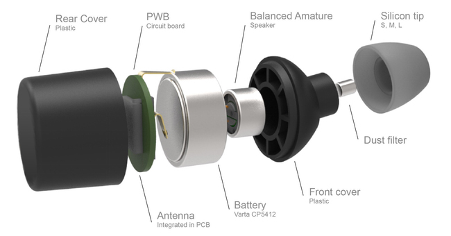مكونات سماعات "إيرين"